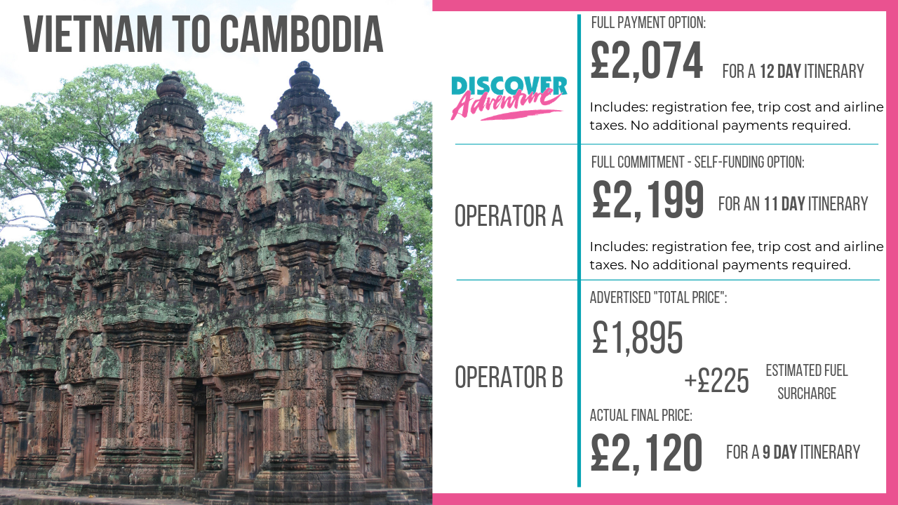 Vietnam to Cambodia Cycle Prices