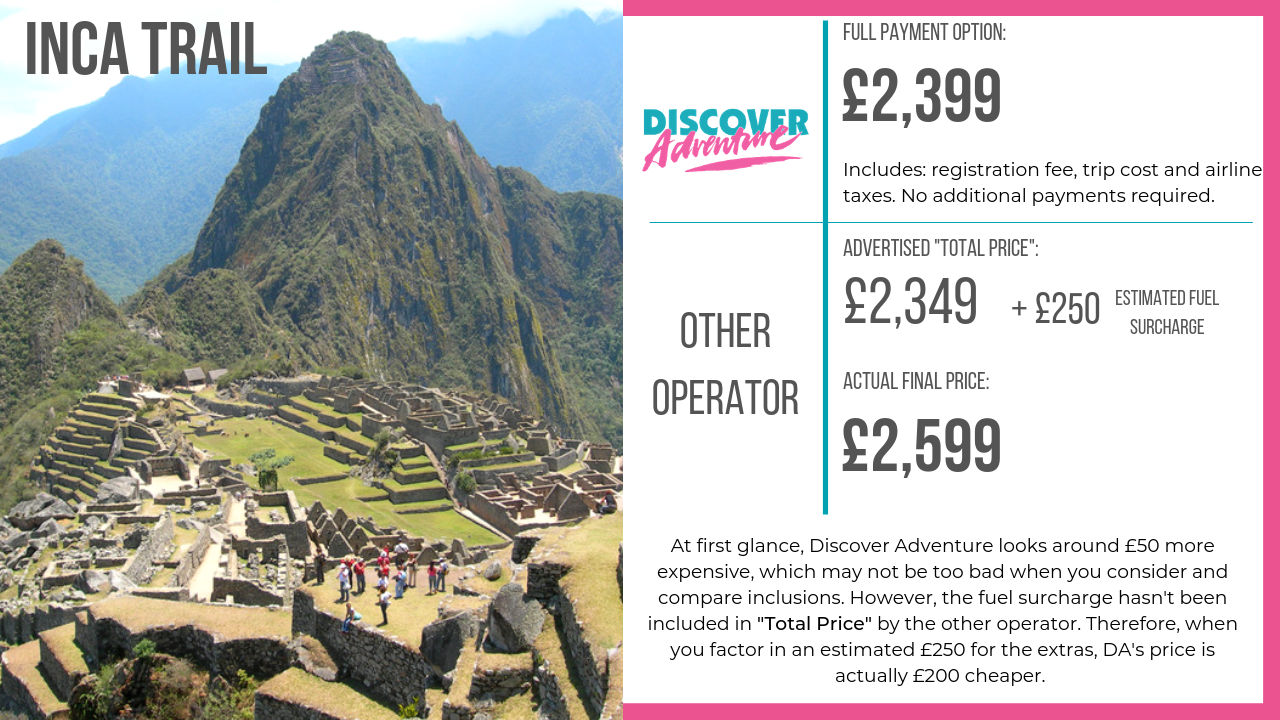 Inca Trail Trek pricing comparison